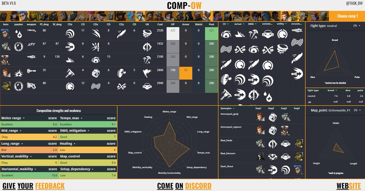I invite you to discover a project which I have been working on for a few weeks. COMP-OW is a tool to analyze teams compositions on OW2. Beta is freely available on the link below. Feel free to take a look !

#Overwatch #Overwatch2 #OW #OW2 #Datastudio

datastudio.google.com/s/p7AQf2JQL04
