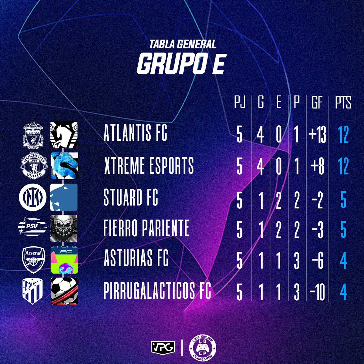 OnlineClubes's tweet photo. ASI MARCHAN LOS GRUPOS QUE ESTAN PARTICIPANDO EN LA COPA DE DESPEDIDA DEL FIFA 22 DE LA LIGA LOCP

🎮🏆⚽ LIGA ONLINE CLUBES PRO 🎮🏆⚽
⚽ | Despidiendo el Fifa 22 🎮
🎮 | Primera División / División Expansión ⭐
🏆 | Grupos

#LigaOnlineClubesPro | #PrimeraDivisión | #DivisionExp https://t.co/ibjIuJhgnv