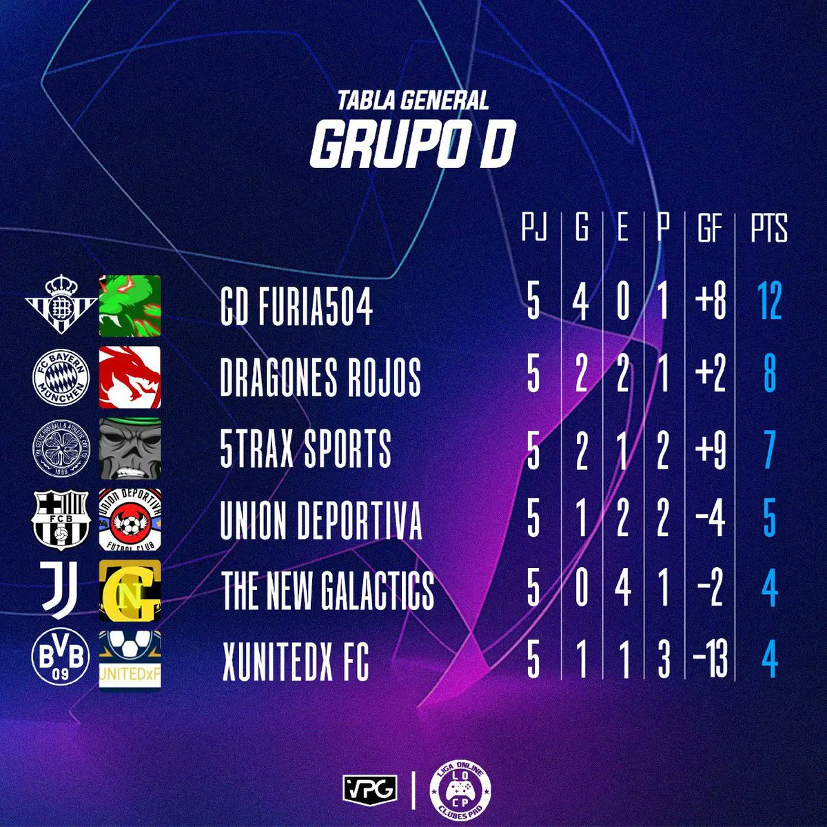 OnlineClubes's tweet photo. ASI MARCHAN LOS GRUPOS QUE ESTAN PARTICIPANDO EN LA COPA DE DESPEDIDA DEL FIFA 22 DE LA LIGA LOCP

🎮🏆⚽ LIGA ONLINE CLUBES PRO 🎮🏆⚽
⚽ | Despidiendo el Fifa 22 🎮
🎮 | Primera División / División Expansión ⭐
🏆 | Grupos

#LigaOnlineClubesPro | #PrimeraDivisión | #DivisionExp https://t.co/ibjIuJhgnv