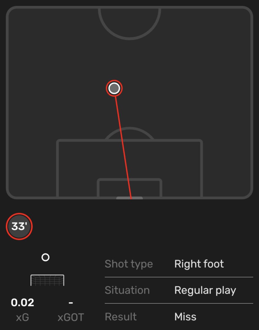 FootballReprt's tweet photo. Nicolò Rovella (20)🇮🇹#MONATA
⏱️90
⚽0.02 xG
🅰️0.20 xA
🥅0/1 Shots On Target
👟77(91.7%) Accurate Passes
🔑2 Key Passes
📥8 Passes Into Final Third
🦶106 Touches
🎨1/1 Dribbles
🤞2/4 Crosses
📏2/4 Long Balls
🚩2 Corners
🦵5/6 Ground Duels
✈️0/3 Aerials
💪0/1 Tackles Won
1/2 https://t.co/hCGXPCDfC9