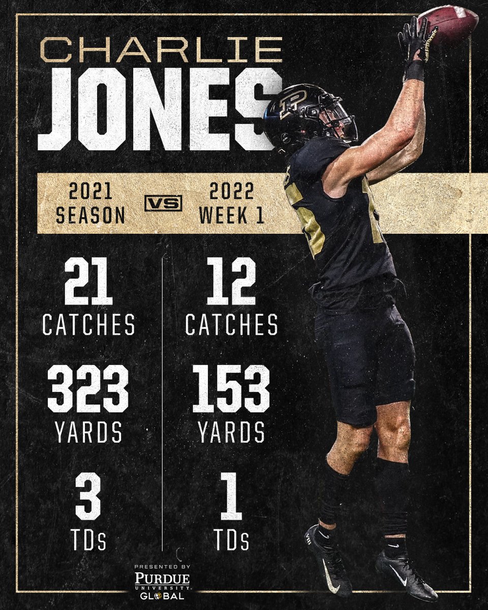 BoilerFootball's tweet photo. Safe to say Charlie Jones fits in well here at Purdue. What a debut!

#BoilerUp https://t.co/z0rsrMiNAK