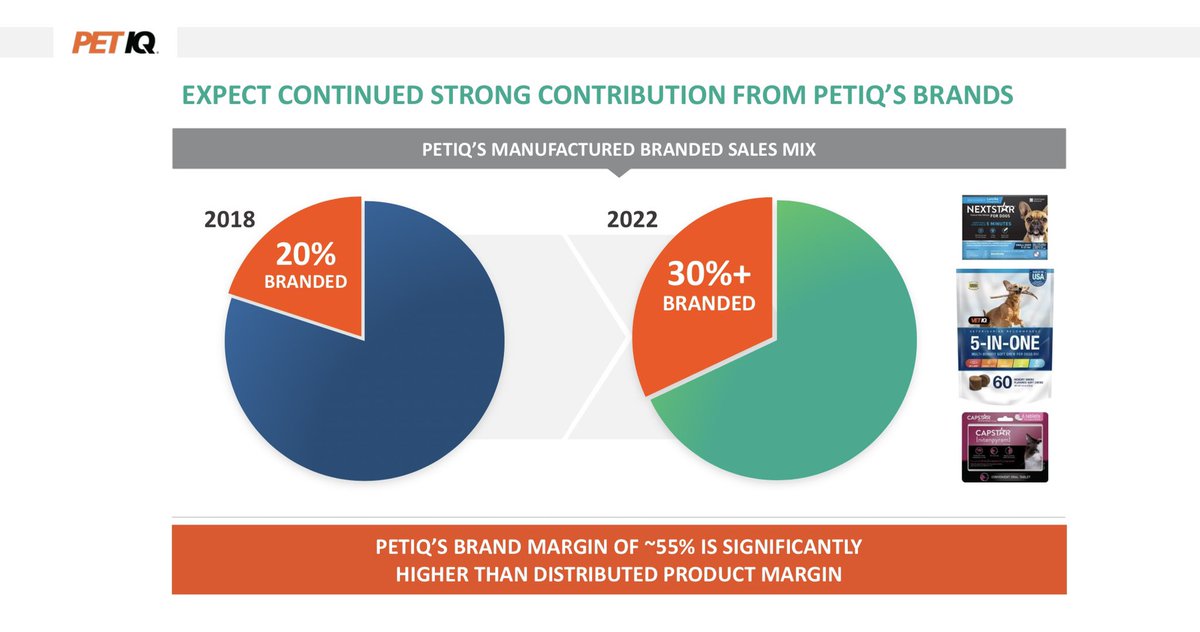 RoyMilanS's tweet photo. @r_saler @SmallCapKing2 You’re right about most sales not having a great margin. That’s the legacy distribution business. The slide below is the future along with wellness clinics which have higher margins and drive high margin branded products. I hope it goes lower b4 ⬆️. Great talking to you as well. https://t.co/F5ytWRWyRW