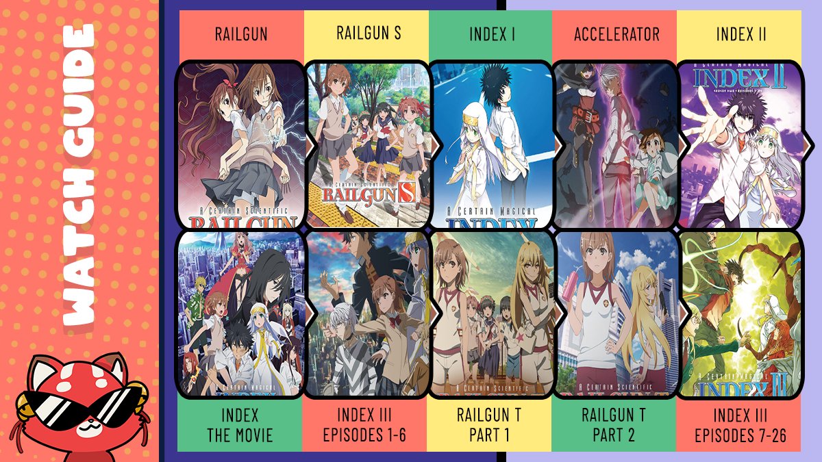 A Certain Magical Index Watch Order