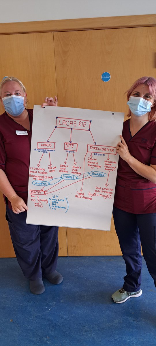 Lothian quality care assrance standards LACAS <a href="/RIE_Lothian/">Royal Infirmary of Edinburgh</a>.@Lydia_LACAS &amp; <a href="/MaggieH3695/">Maggie Higgins</a> sharing plans 4 teamwork &amp; sharedlearning by huddles, clinics, data &amp; #patientcentred working Supporting nursing teams <a href="/jenwatters74/">Jennifer Watters</a> <a href="/Michell11234651/">Michelle Jack</a> @gillian_mcauley <a href="/almac1405/">Alison Macdonald 💙</a> <a href="/laurajayne246/">Laura</a>