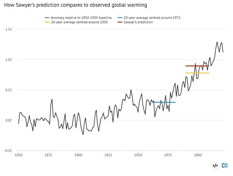 Carbon Brief (@carbonbrief) on Twitter photo Guest post: The 50th anniversary of a remarkable global-warming prediction |
<a href="/richardabetts/">Prof Richard Betts</a>
Read ➡️ bit.ly/3CYIxlx Guest post: The 50th anniversary of a remarkable global-warming prediction |
<a href="/richardabetts/">Prof Richard Betts</a>
Read ➡️ bit.ly/3CYIxlx