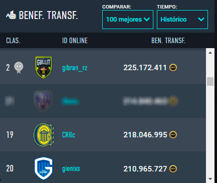 🆕 CUPOS DISPONIBLES en el Club de Tradeo de #FUT23
📉 Los primeros cupos la suscripción mensual a $12❕
En #FIFA23 solo con cupos LIMITADOS 
Sigue los consejos de 3 TOP 100 Traders ! 
<a href="/nodosinusal/">Gibrán Peña Bonales</a> <a href="/Crizaccari/">Cris</a> <a href="/gienixs/">gi0</a>
tienda.todout.com