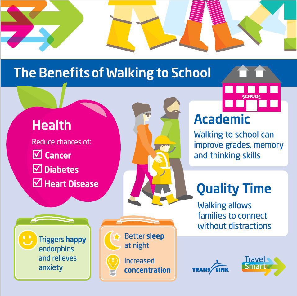 BeingKulvir's tweet photo. It’s #BackToSchool tomorrow &amp; students will be🚶🏼‍♀️🚴🛴🚎 Drivers allow extra travel time &amp; keep 👀 out for children in or around school zones. Reminder speed limit is 30km/hr from 8am to 5pm 🚸Check out @NVSD44 Video https://t.co/vXuFbJgeHi #NorthVan #WestVan #EyesFwdBC #Driveto5 https://t.co/kFakoh6qKV