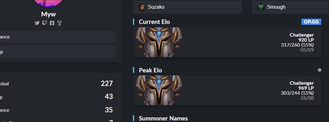 Nyuh_LoL's tweet photo. @Jango_lol @Mywtheking https://t.co/w9yeCkBHeg