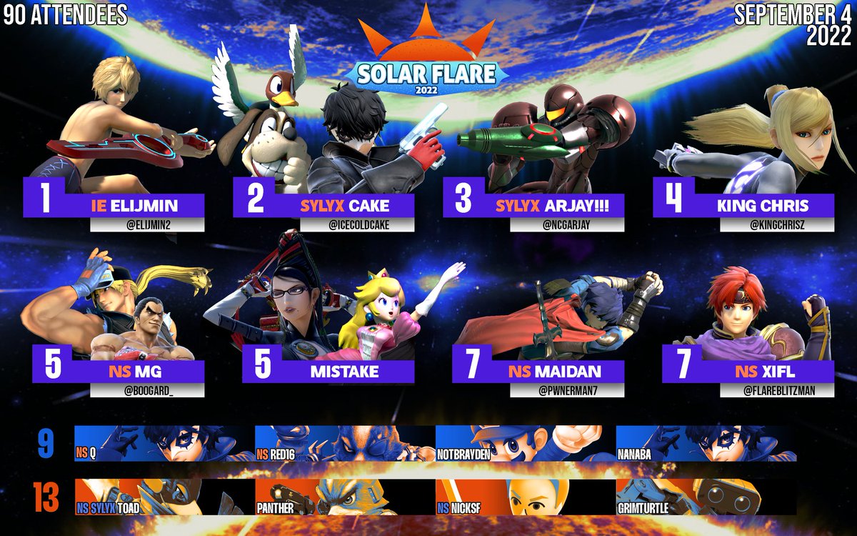 Top 16 for Solar Flare 2022. Thank you to everyone that attended the event and congratulations to elijmin for winning the whole thing. Shoutouts to <a href="/DoritoBanditwo_/">please DONT give me $</a> for making the graphic
