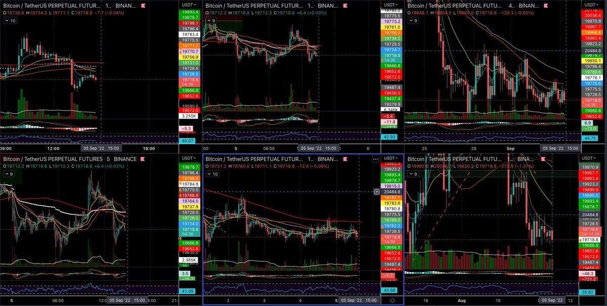 Limitless_Cap's tweet image. BTC dump incoming…..  will the bears finally take out this support?