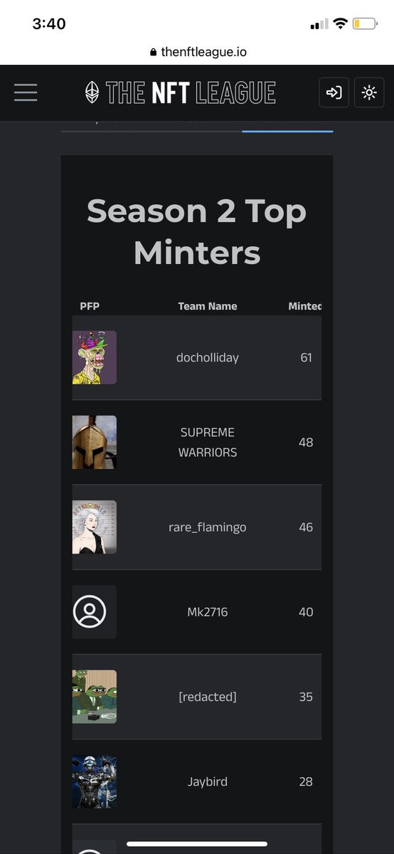 sstrickler71's tweet photo. 3 days left for @TheNFTLeague Mint Champion promo and @doc_docholliday has built a decent sized lead and is the favorite to @knightsofdegen 449! Wonder if anyone is gonna catch up to him!

https://t.co/NCN5hOMEMs https://t.co/eUzdFhb6Zv