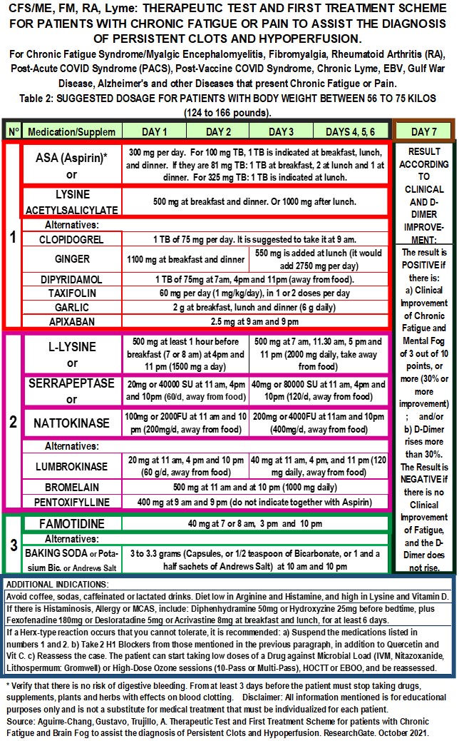 Gustavo Aguirre Chang on Twitter "DOSE OF SERRAPEPTASE NATTOKINASE 