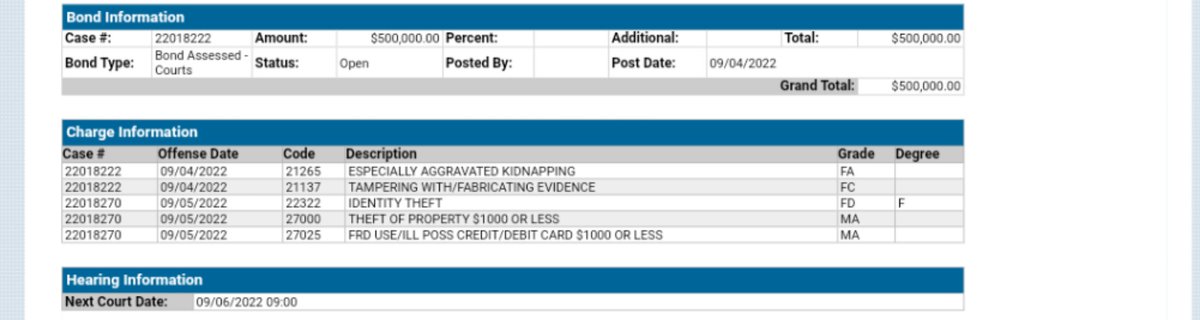 Ripple1026's tweet photo. New information! #CleothaAbston now has multiple new charges including identity theft and theft of property. #ElizaFletcher @ABC24Memphis https://t.co/gOcheygyme