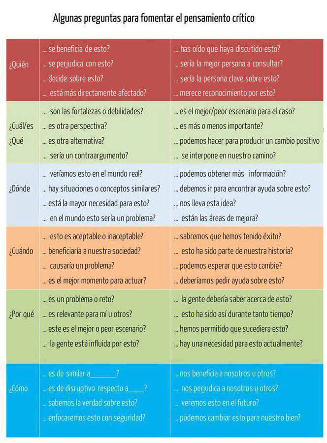 virginiog's tweet photo. Una de las claves para enfrentarse a los nuevos entornos sociales y de negocio es el pensamiento crítico.... 

48 preguntas para fomentar el pensamiento crítico https://t.co/SaT89ClmHn