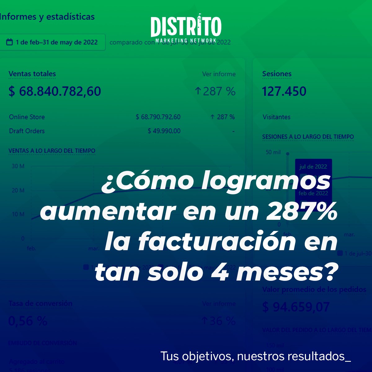 eldeladata1's tweet photo. ¡Un poco de nuestro trabajo, seguimos creciendo!
Si quieres seguir creciendo, contáctanos y armamos un plan de trabajo tu marca. https://t.co/VyHaI9F0gX