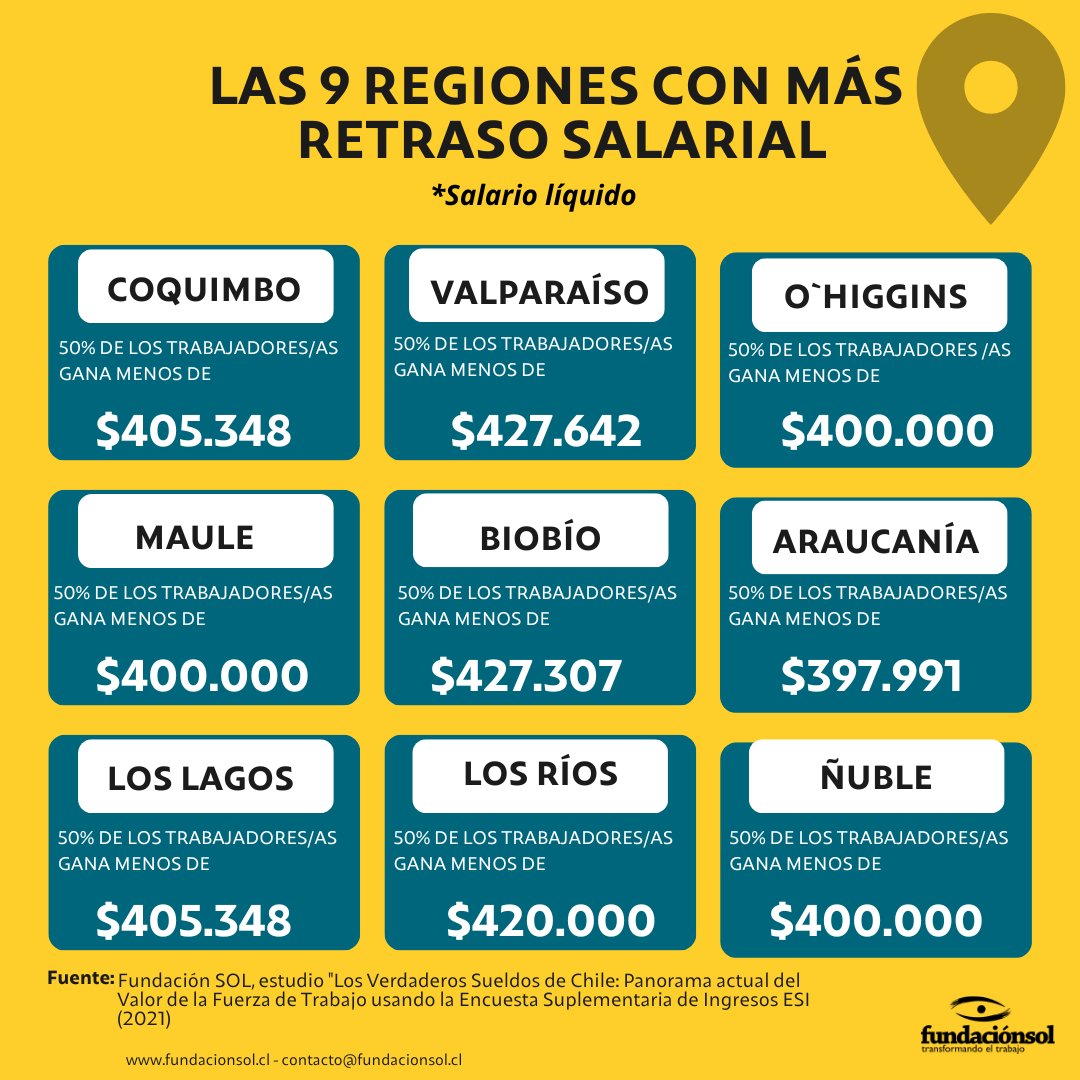 Fundación SOL tweet media