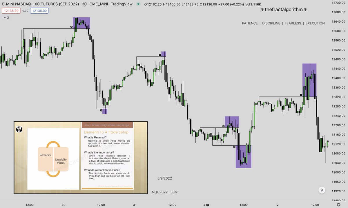 After Every Week Review Price Action:
- 𝙎𝙩𝙪𝙙𝙮 𝙏𝙞𝙢𝙚 𝙊𝙛 𝘿𝙖𝙮 𝙒𝙝𝙚𝙣 𝙍𝙚𝙫𝙚𝙧𝙨𝙖𝙡𝙨 𝙤𝙘𝙘𝙪𝙧
- 𝙒𝙝𝙖𝙩 𝙒𝙖𝙨 𝙏𝙝𝙚 𝙍𝙚𝙖𝙨𝙤𝙣 𝙄𝙩 𝙤𝙘𝙘𝙪𝙧𝙧𝙚𝙙 ?
- 𝙎𝙢𝙖𝙧𝙩 𝙈𝙤𝙣𝙚𝙮 𝙎𝙬𝙚𝙚𝙥𝙨 𝙎𝙩𝙤𝙥𝙨 𝙏𝙤 𝙋𝙖𝙞𝙧 𝙊𝙧𝙙𝙚𝙧𝙨
- All Credit To; <a href="/I_Am_The_ICT/">The Inner Circle Trader</a>