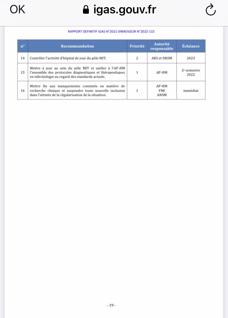 alexa2Ba's tweet photo. https://t.co/kxqLRXJZ9y
Le rapport (157 pages) + les annexes qui signent la fin de partie de la régence #Raoult et #TeamRaoultGate à #IHuMIGate pôle mondial de la honte !
jamais vu autant de manquements graves !
https://t.co/kxqLRXJZ9y https://t.co/6xBgl6aNZb