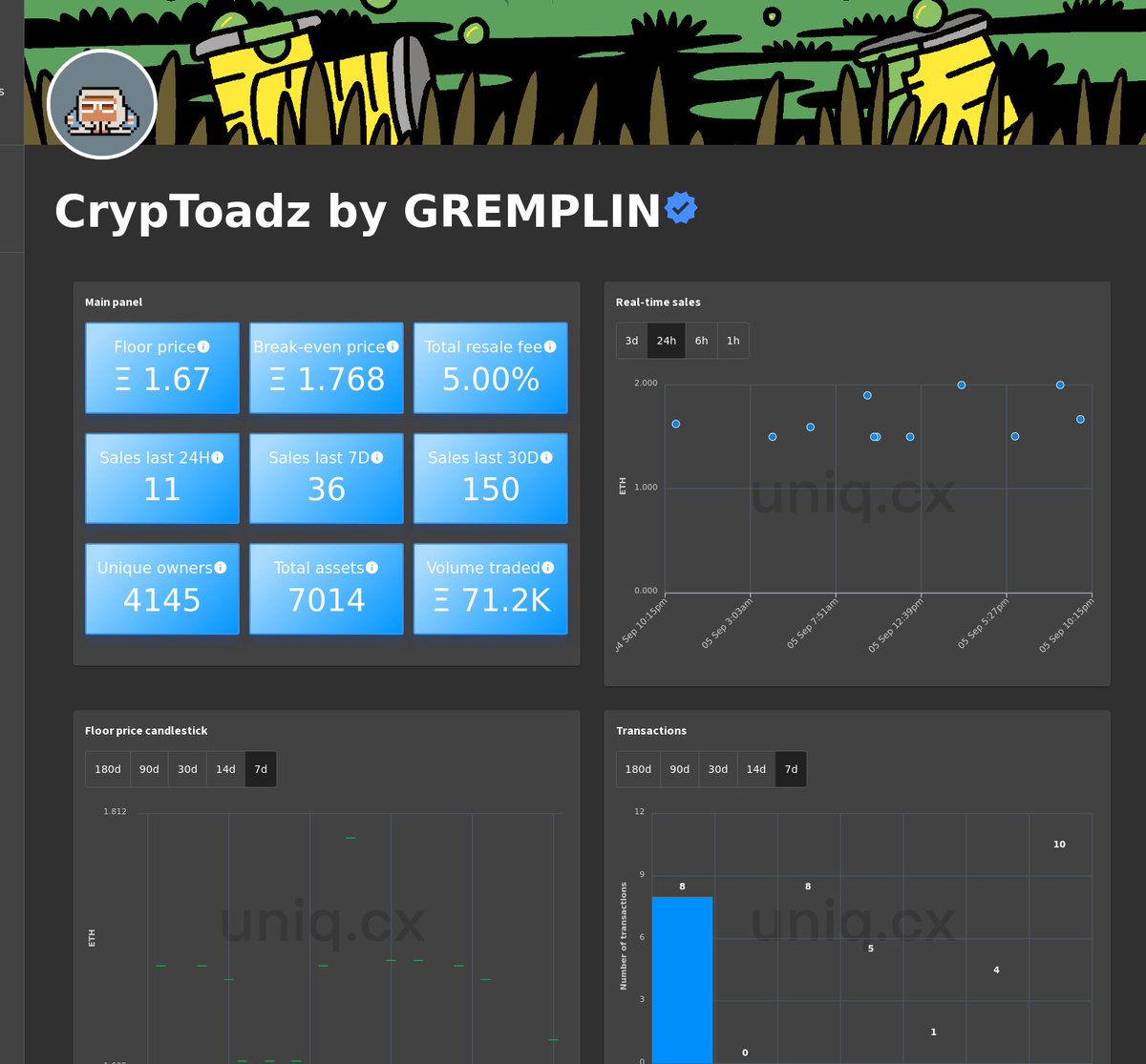 Uniq_cx's tweet photo. Real-time charts for CrypToadz by GREMPLIN.
Follow us for exclusive updates on the top NFT collections.
Live charts at: https://t.co/xyzGfByhP2
#CryptoToadz #NFT #NFTs #web3 #ethereum https://t.co/HxBAzLOGs9