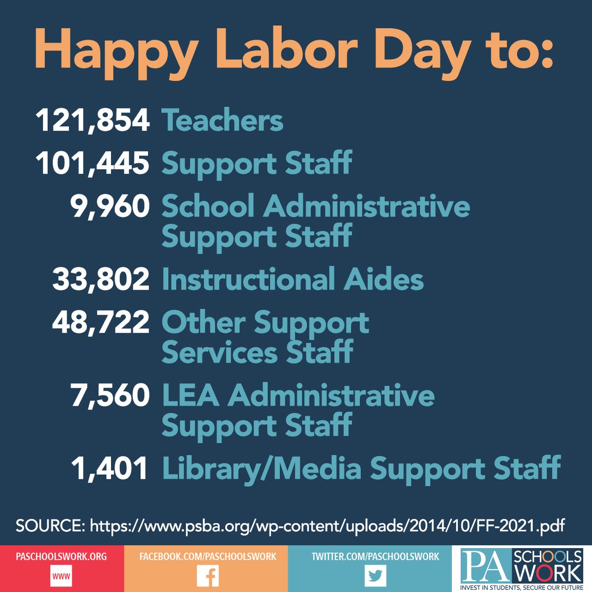 PA Schools Work on Twitter "LaborDay prefect time to recognize the