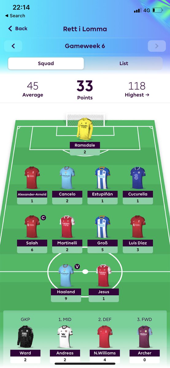 OlaPeder's tweet photo. GW6 

33 points and a big red arrow..

2 returns, but the Haaland return just gave me a bigger red arrow😅

OR 987k https://t.co/LYchypH9UB