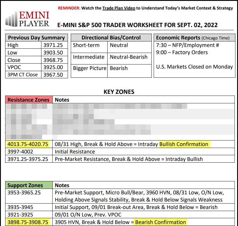 eminiplayer's tweet photo. Friday's $ES_F Trader Worksheet and the power of Bias Confirming Zones, which nailed the High of Day and Low of Day.
$MES_F $SPX $SPY #EminiPlayer https://t.co/f510ySfOZS