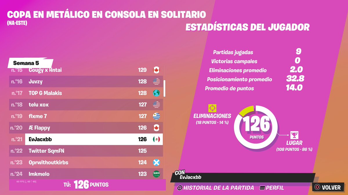 Top 21 Qual a finals