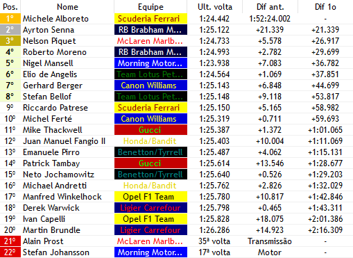 Formula1Verse's tweet photo. BANDEIRADA - 🏁🇲🇨🌤️

- E pelo 2º ano consecutivo, @AlboretoF1V (@ferraridosexo) VENCE EM MONTE CARLO!!! 
- O italiano fatura sua primeira vitoria no ano e mostra que ainda é capaz de brigar pelas primeiras posições
- @MansellF1V tem um pneu furado no fim e perde o pódio https://t.co/W8pFXeXmfl