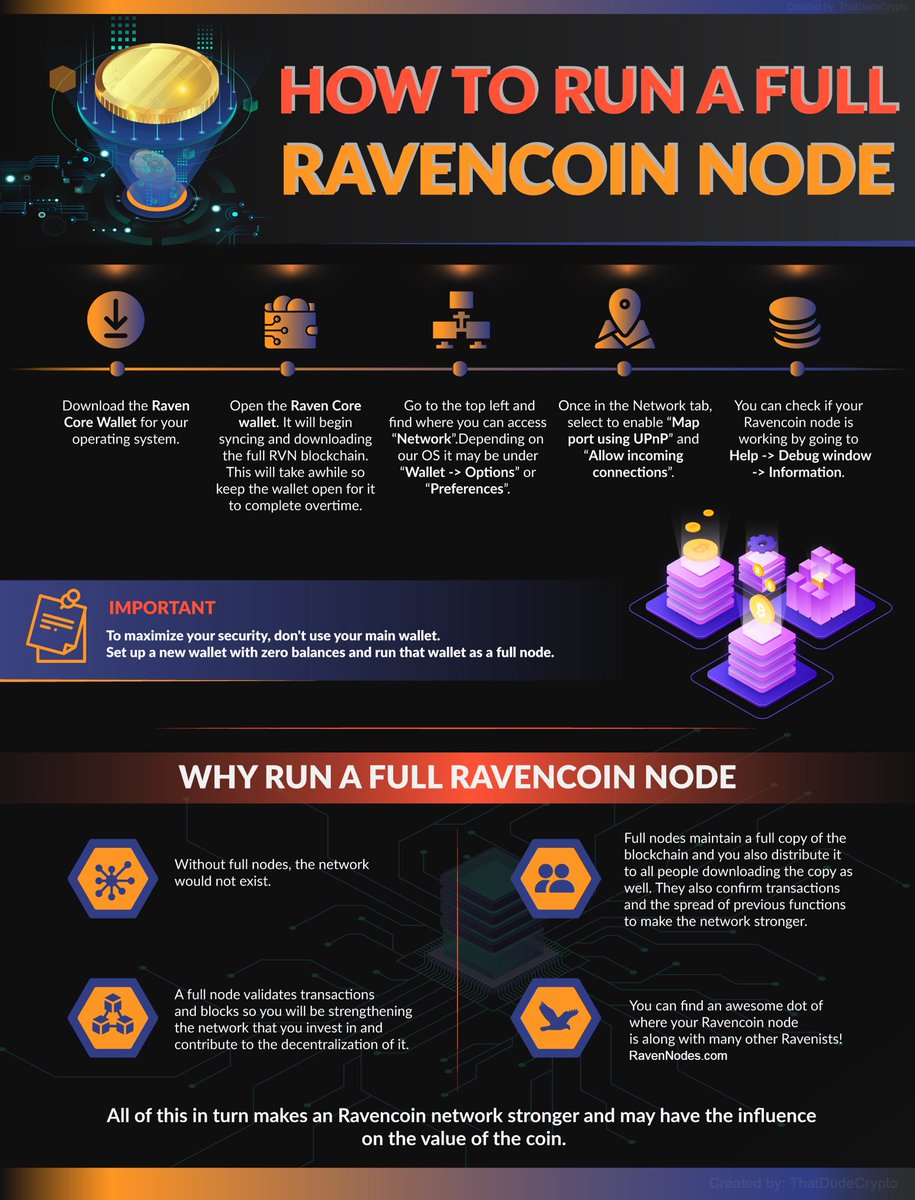 jakemenard3's tweet image. How to run a #Ravencoin node using the core wallet available on ravencoin.org/wallet/

Graphic courtesy of @ThatDudeCrypto