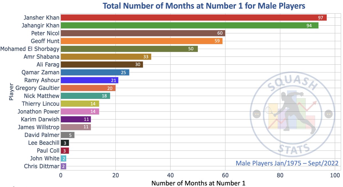 Squash Stats tweet media