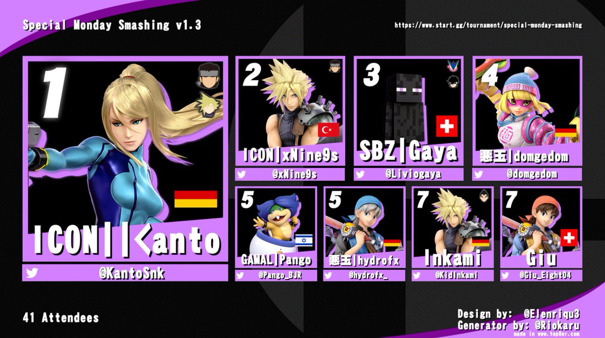 Special Monday Smashing v1.3 Top 8

🥇 <a href="/KantoSnk/">Kanto</a> 
🥈 <a href="/xNine9s/">𝓝𝓲𝓷𝓮𝓼 ㇹ 🇹🇷 ‏</a> 
🥉 <a href="/Liviogaya/">gaya</a> 
4. <a href="/domgedom/">Domgedom</a> 
5. @Pango_BJR 
5. <a href="/hydrofx_/">ハイドロ hydro</a> 
7. @KidInkami 
7. <a href="/Giu_Eight04/">G I U</a>