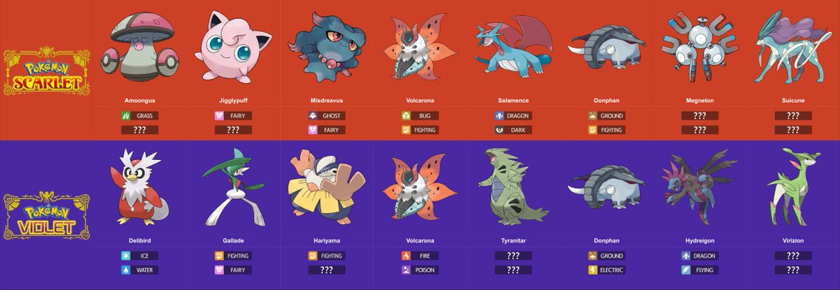 4chan leak for all the pokemon of scarlet and violet : r/PokeLeaks