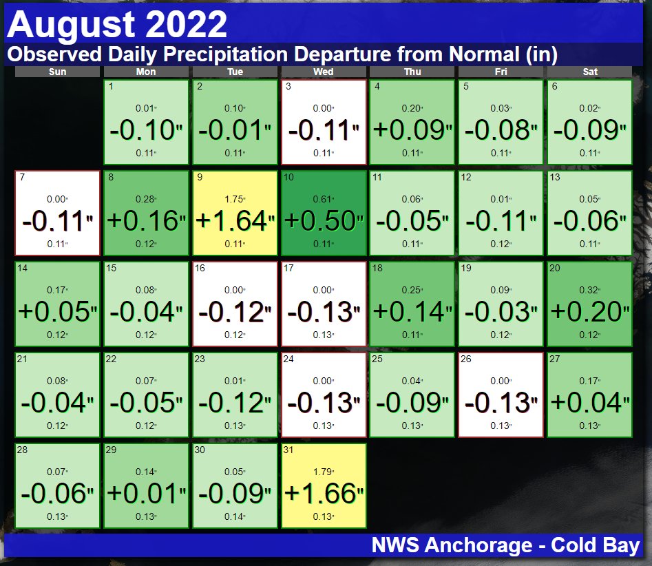 NWSAnchorage's tweet photo. 🔍📏 How did rainfall amounts in August 2022 compare with normal? Here's a daily break down for #Anchorage, #Cordova, #ColdBay, and #Unalaska. Several days with heavier rainfall helped contribute to above-normal precipitation for August. #AKwx https://t.co/WmVzlkfL6M