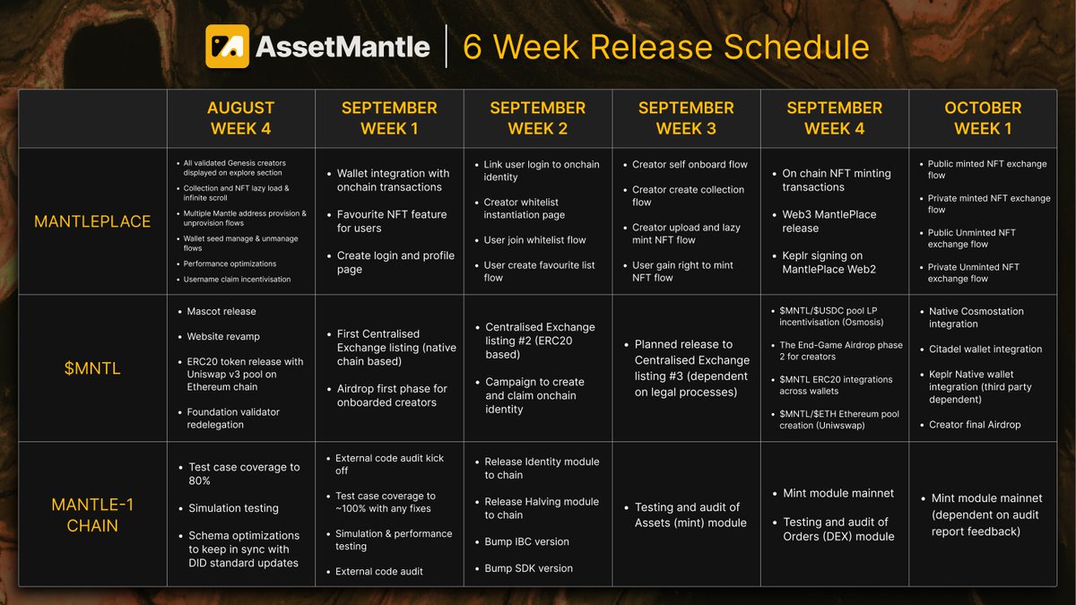 AssetMantle 💎🔗📜 tweet media