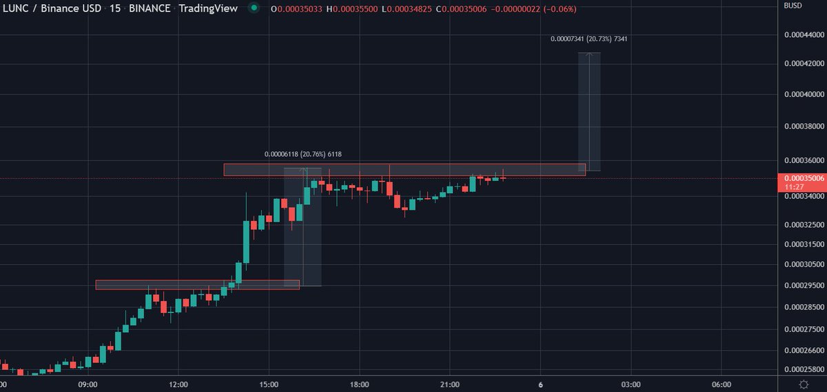 WSB Trader Rocko 🚀🚀🚀 tweet media