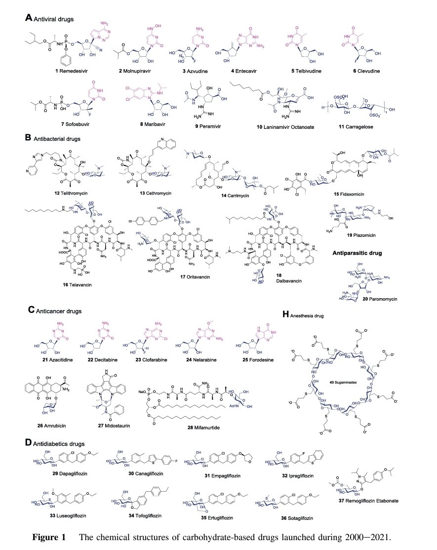 AsAshraf123321's tweet photo. #glycotime
During 2000 to 2021, totally 54 carbohydrate-based drugs have been approved as drugs or diagnostic agents. Here, we provide a comprehensive review on the chemical structures, activities &amp; clinical trial results of these carbohydrate-based drugs!
https://t.co/Yqv4Cc2LkW https://t.co/rE3ewiqses