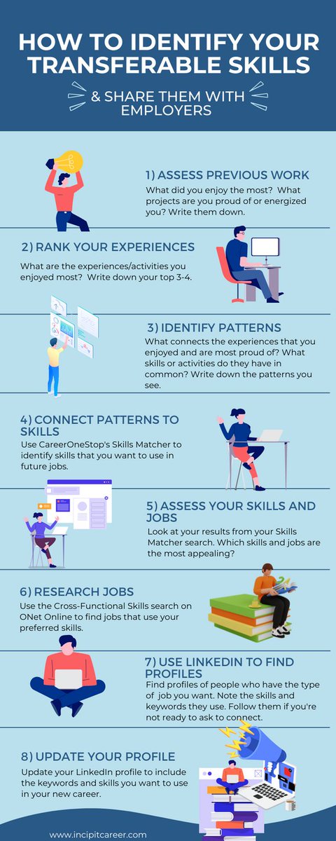 If you're feeling stuck on how to figure out what your next job should be, I created an infographic to help you figure out what you like doing and resources to connect skills with jobs. 
<a href="/altacchats/">Alt-Ac Chats</a>