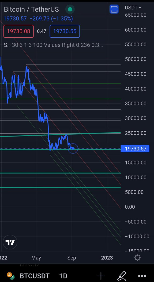 C'mon $btc pump or dump
