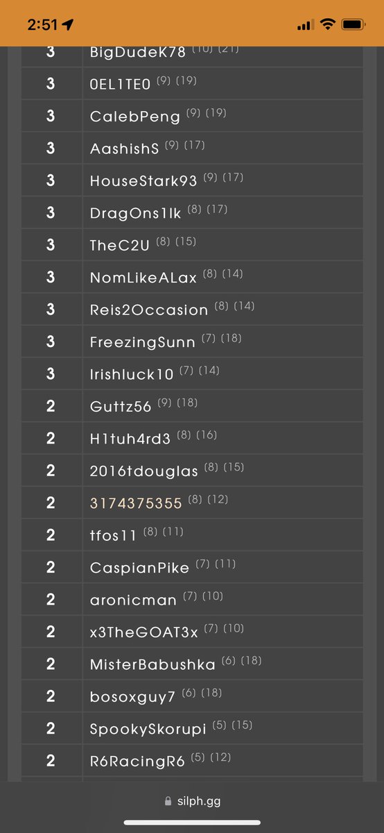Went 2-2 in my final continentals tourney. Dropped to play the last hour of inkay event. Being a new father just didn’t have time to prep or practice. Now I’m officially retired from individual Silph! It’s been fun but my time has come to walk away and focus on other things! 🙏🏾✌🏾