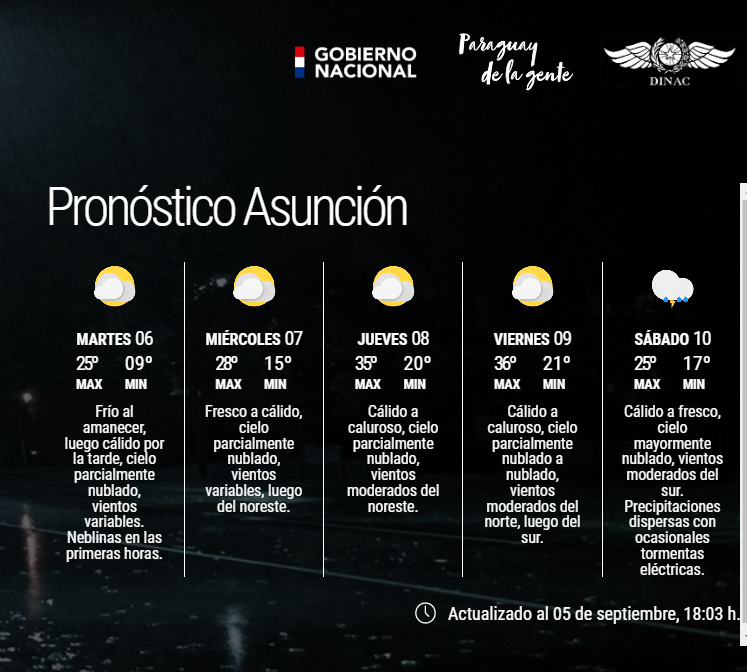 DMH_Paraguay on Twitter "Boletín Meteorológico Diario y Pronóstico
