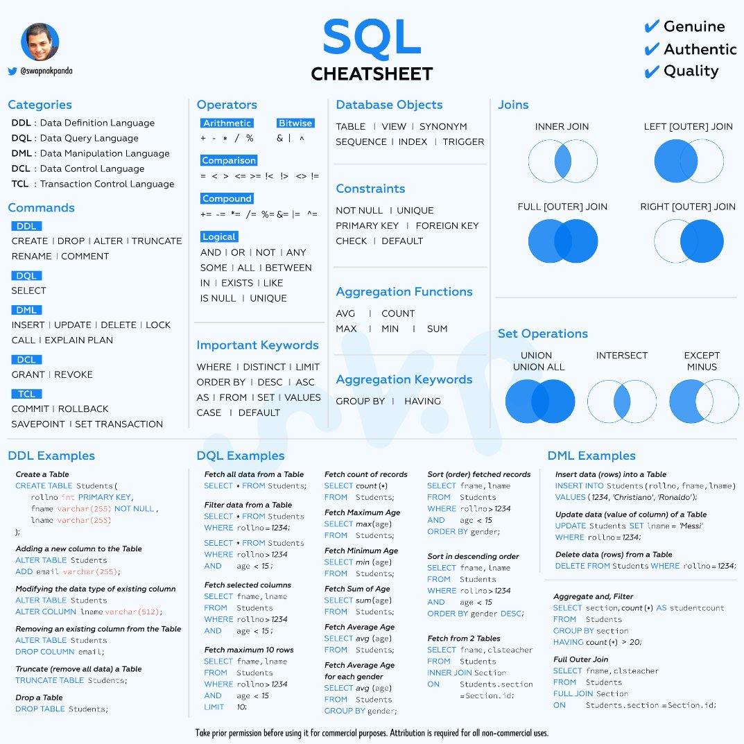 ورقة تحوي تلخيص لاهم الاوامر في SQL