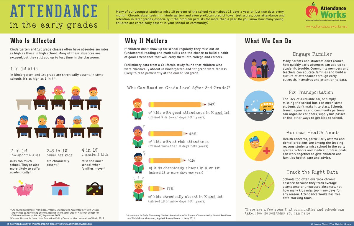 September is Attendance Awareness Month!  
Reminder - Per LCS policy, students are only allowed 10 parent notes per school year.  There are not any COVID codes for absences or quarantine this year.  Absences for COVID will need a doctor's excuse or parent notes.