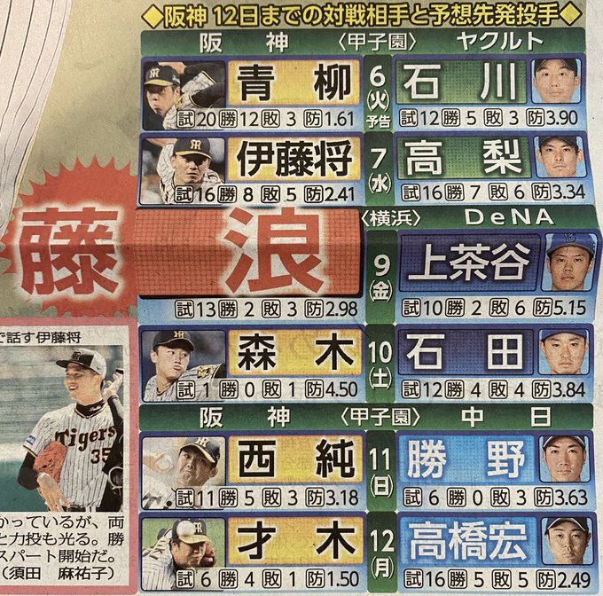 藤浪 森木 西純 才木 阪神ファンも待ってた 高卒生え抜きローテ の明るい未来 文春オンライン