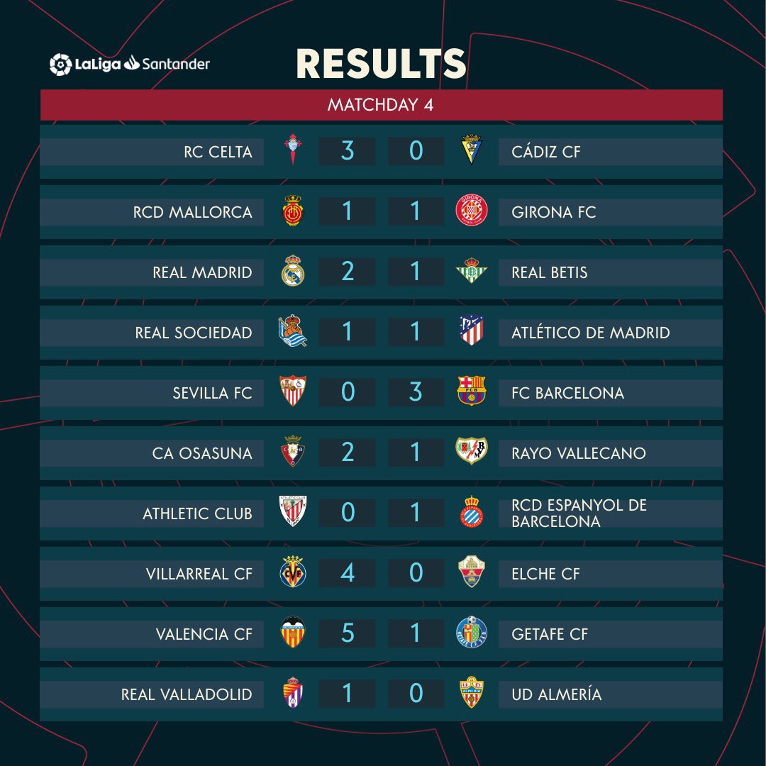 Seputar Real Madrid on Twitter: "Klasemen sementara LaLiga Santander