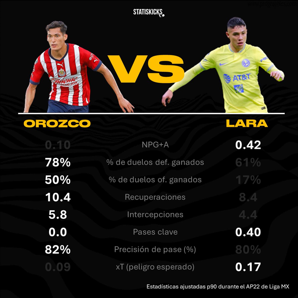 statiskicks's tweet photo. La comparativa del momento: https://t.co/2CtpYaZYtF