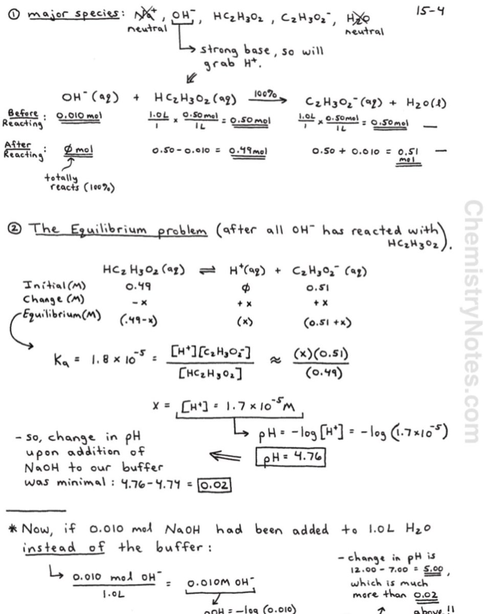 chem_notes_pdf's tweet photo. SECTION 15 - Buffers and Acid-Base Equilibria - 19 pages; https://t.co/xtSXHi6tra
.
👆🏼ALL My Notes are Available at Link Above
.
#chemistrynotes
#chemistryteacher
#apchem
#apchemistry https://t.co/6TnKaCknEn