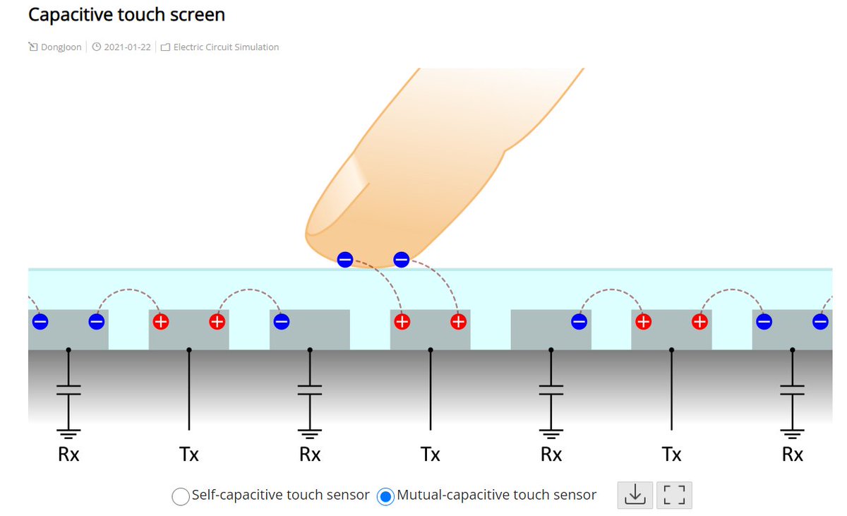 Woo hoo... nice for the 'What's capacitance ever done for us?' discussion

javalab.org/en/touch_scree…