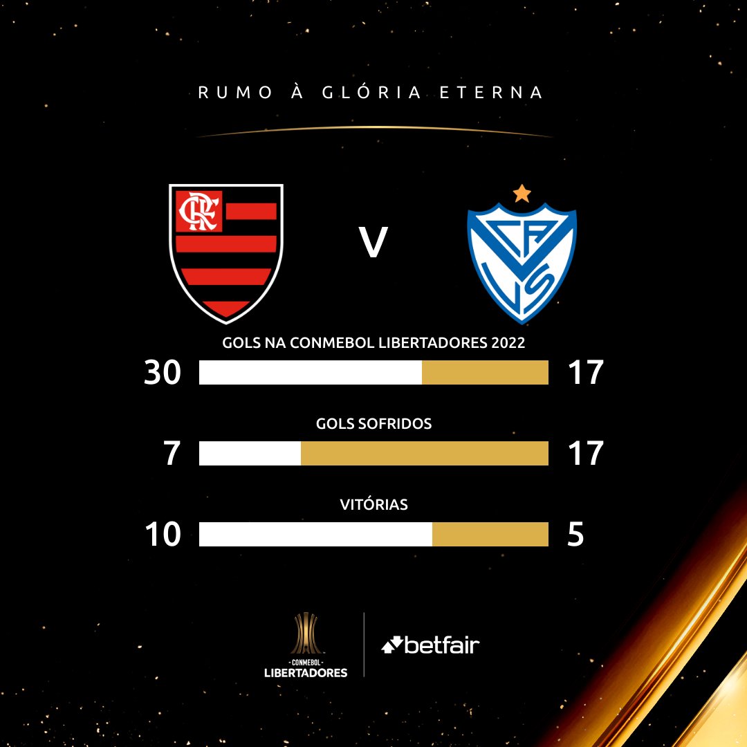 LibertadoresBR's tweet photo. 🇧🇷🆚🇦🇷 Os números de @Flamengo e @Velez na CONMEBOL #Libertadores 2022! 

🤔 Qual é o seu palpite para hoje?

@Betfair_net #GloriaEterna https://t.co/LrirXXLKdC