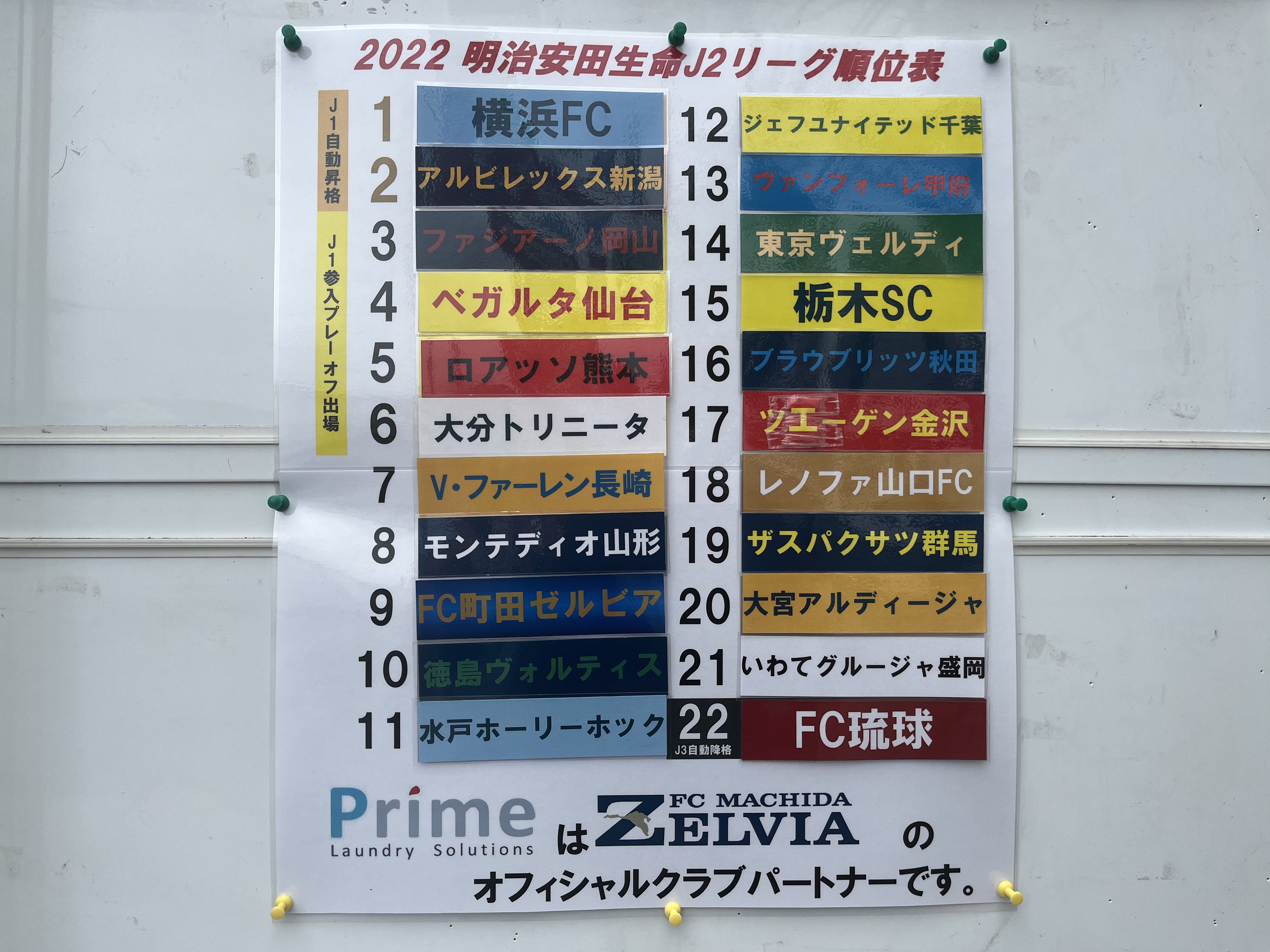 Fc町田ゼルビア 町田駅前 屋外掲示板 Zelviaborad Sta Twitter