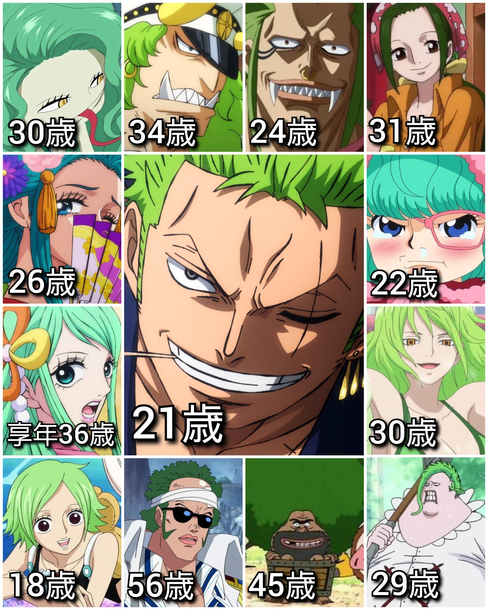 クマドリ ワンピースフィギュア愛好家 緑髪ワンピキャラ 年齢 Onepiece T Co Brehxzhzwr Twitter クマドリ ワンピースフィギュア愛好家 緑髪ワンピキャラ 年齢 Onepiece T Co Brehxzhzwr Twitter